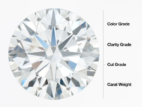 Lab Grown Diamond 4Cs