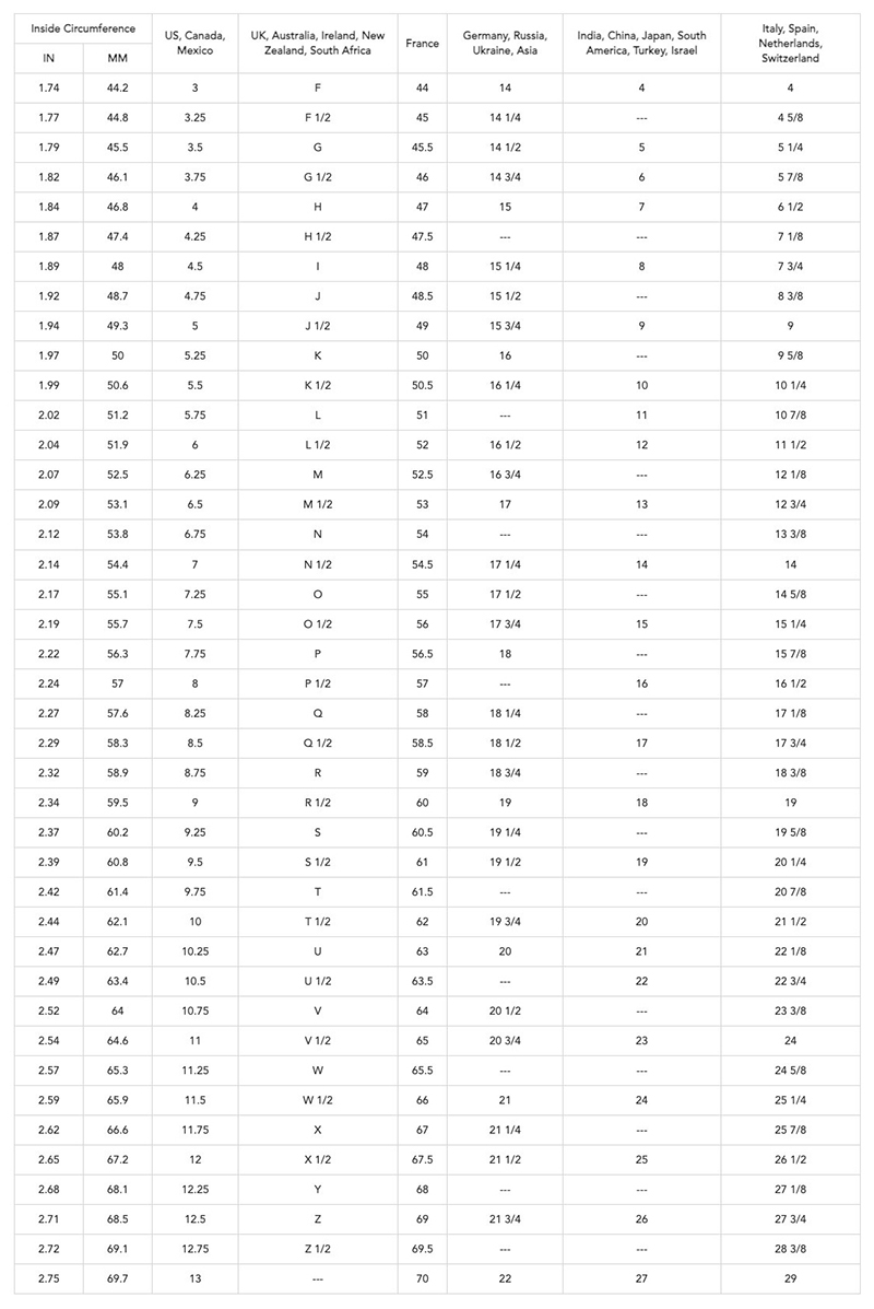 how to Measure Ring Sizes